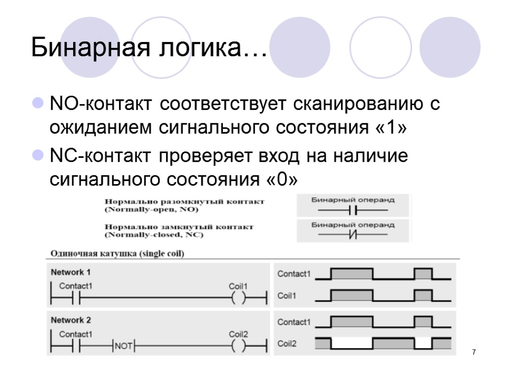 7 Бинарная логика… NO-контакт соответствует сканированию с ожиданием сигнального состояния «1» NC-контакт проверяет вход